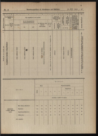 Verordnungs-Blatt für Eisenbahnen und Schiffahrt: Veröffentlichungen in Tarif- und Transport-Angelegenheiten 19181221 Seite: 5