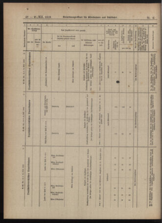 Verordnungs-Blatt für Eisenbahnen und Schiffahrt: Veröffentlichungen in Tarif- und Transport-Angelegenheiten 19181221 Seite: 6