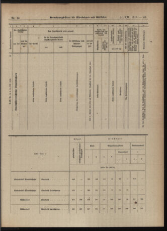 Verordnungs-Blatt für Eisenbahnen und Schiffahrt: Veröffentlichungen in Tarif- und Transport-Angelegenheiten 19181221 Seite: 7