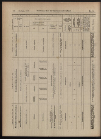 Verordnungs-Blatt für Eisenbahnen und Schiffahrt: Veröffentlichungen in Tarif- und Transport-Angelegenheiten 19181221 Seite: 8