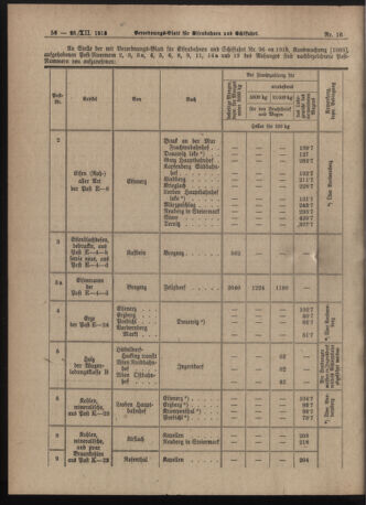 Verordnungs-Blatt für Eisenbahnen und Schiffahrt: Veröffentlichungen in Tarif- und Transport-Angelegenheiten 19181228 Seite: 4