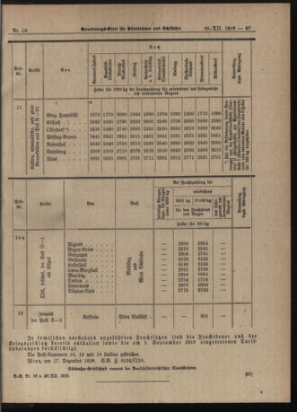 Verordnungs-Blatt für Eisenbahnen und Schiffahrt: Veröffentlichungen in Tarif- und Transport-Angelegenheiten 19181228 Seite: 5