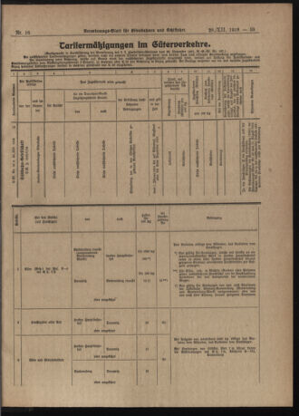 Verordnungs-Blatt für Eisenbahnen und Schiffahrt: Veröffentlichungen in Tarif- und Transport-Angelegenheiten 19181228 Seite: 7