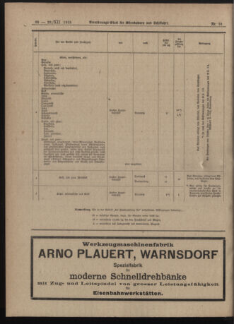 Verordnungs-Blatt für Eisenbahnen und Schiffahrt: Veröffentlichungen in Tarif- und Transport-Angelegenheiten 19181228 Seite: 8