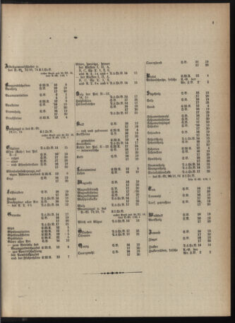 Verordnungs-Blatt für Eisenbahnen und Schiffahrt: Veröffentlichungen in Tarif- und Transport-Angelegenheiten 19181231 Seite: 15