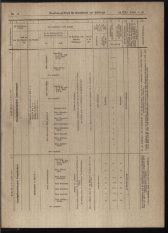 Verordnungs-Blatt für Eisenbahnen und Schiffahrt: Veröffentlichungen in Tarif- und Transport-Angelegenheiten 19181231 Seite: 7