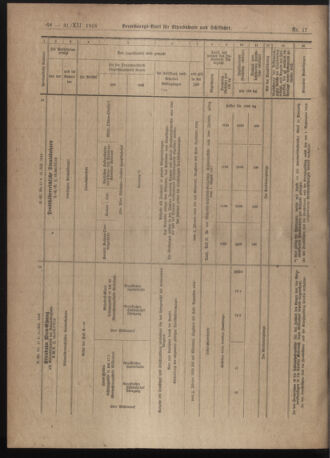 Verordnungs-Blatt für Eisenbahnen und Schiffahrt: Veröffentlichungen in Tarif- und Transport-Angelegenheiten 19181231 Seite: 8