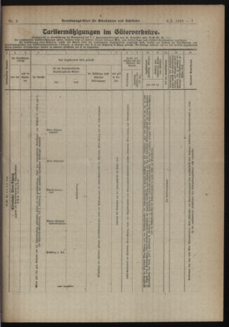 Verordnungs-Blatt für Eisenbahnen und Schiffahrt: Veröffentlichungen in Tarif- und Transport-Angelegenheiten 19190109 Seite: 5