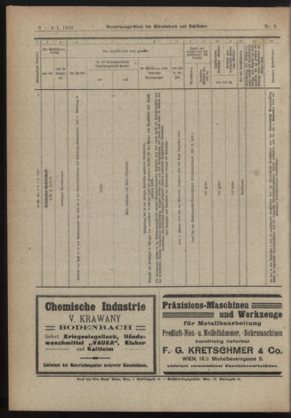 Verordnungs-Blatt für Eisenbahnen und Schiffahrt: Veröffentlichungen in Tarif- und Transport-Angelegenheiten 19190109 Seite: 6