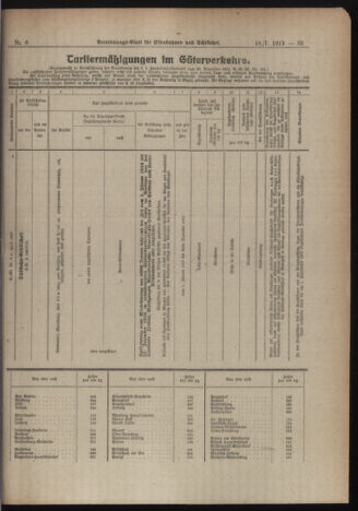 Verordnungs-Blatt für Eisenbahnen und Schiffahrt: Veröffentlichungen in Tarif- und Transport-Angelegenheiten 19190118 Seite: 15