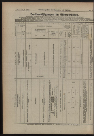 Verordnungs-Blatt für Eisenbahnen und Schiffahrt: Veröffentlichungen in Tarif- und Transport-Angelegenheiten 19190121 Seite: 6