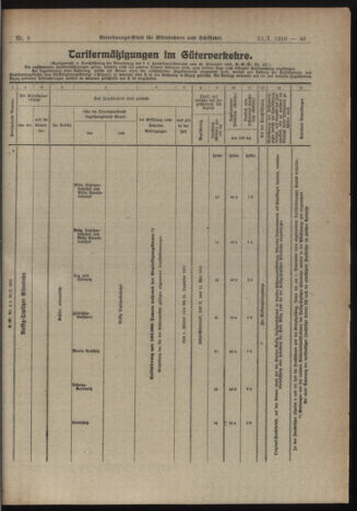 Verordnungs-Blatt für Eisenbahnen und Schiffahrt: Veröffentlichungen in Tarif- und Transport-Angelegenheiten 19190123 Seite: 5