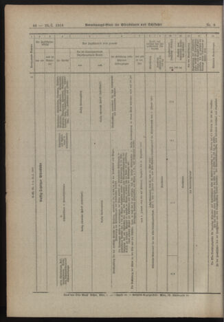 Verordnungs-Blatt für Eisenbahnen und Schiffahrt: Veröffentlichungen in Tarif- und Transport-Angelegenheiten 19190123 Seite: 6