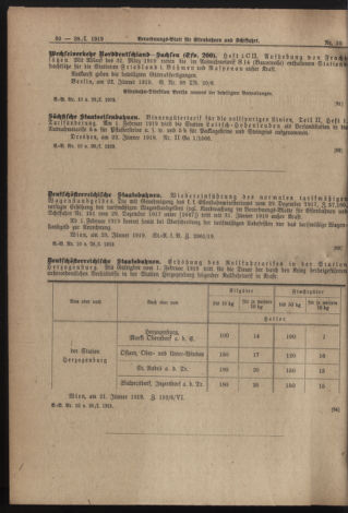 Verordnungs-Blatt für Eisenbahnen und Schiffahrt: Veröffentlichungen in Tarif- und Transport-Angelegenheiten 19190128 Seite: 4