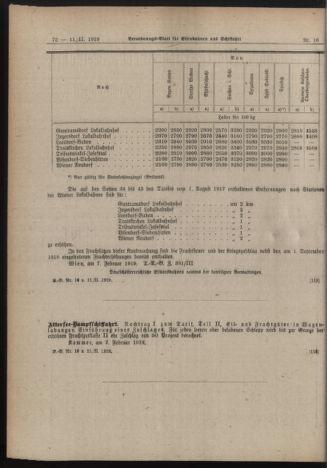 Verordnungs-Blatt für Eisenbahnen und Schiffahrt: Veröffentlichungen in Tarif- und Transport-Angelegenheiten 19190211 Seite: 4