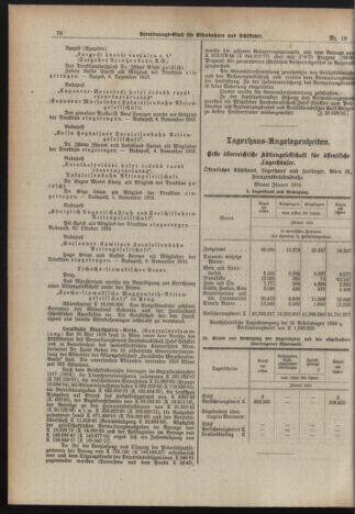 Verordnungs-Blatt für Eisenbahnen und Schiffahrt: Veröffentlichungen in Tarif- und Transport-Angelegenheiten 19190215 Seite: 2