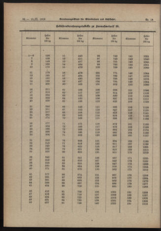 Verordnungs-Blatt für Eisenbahnen und Schiffahrt: Veröffentlichungen in Tarif- und Transport-Angelegenheiten 19190215 Seite: 4