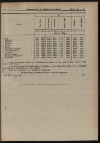 Verordnungs-Blatt für Eisenbahnen und Schiffahrt: Veröffentlichungen in Tarif- und Transport-Angelegenheiten 19190215 Seite: 7