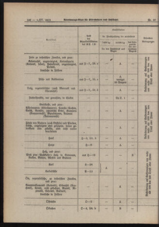 Verordnungs-Blatt für Eisenbahnen und Schiffahrt: Veröffentlichungen in Tarif- und Transport-Angelegenheiten 19190401 Seite: 10