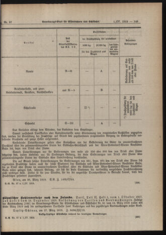 Verordnungs-Blatt für Eisenbahnen und Schiffahrt: Veröffentlichungen in Tarif- und Transport-Angelegenheiten 19190401 Seite: 11