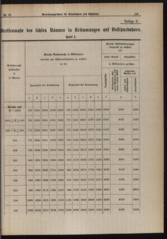 Verordnungs-Blatt für Eisenbahnen und Schiffahrt: Veröffentlichungen in Tarif- und Transport-Angelegenheiten 19190401 Seite: 13