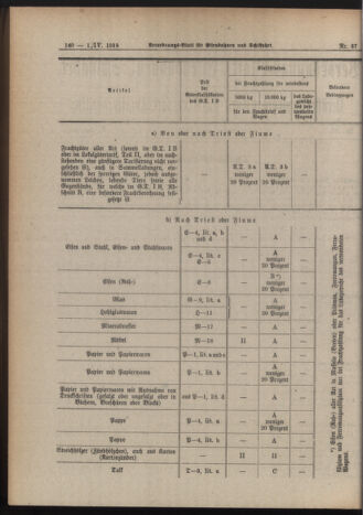 Verordnungs-Blatt für Eisenbahnen und Schiffahrt: Veröffentlichungen in Tarif- und Transport-Angelegenheiten 19190401 Seite: 8