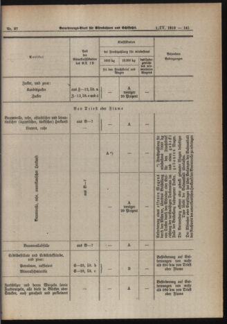 Verordnungs-Blatt für Eisenbahnen und Schiffahrt: Veröffentlichungen in Tarif- und Transport-Angelegenheiten 19190401 Seite: 9