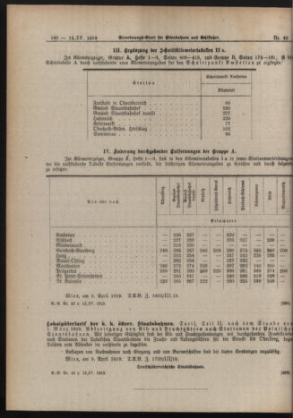 Verordnungs-Blatt für Eisenbahnen und Schiffahrt: Veröffentlichungen in Tarif- und Transport-Angelegenheiten 19190412 Seite: 4