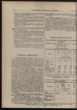 Verordnungs-Blatt für Eisenbahnen und Schiffahrt: Veröffentlichungen in Tarif- und Transport-Angelegenheiten 19190417 Seite: 2