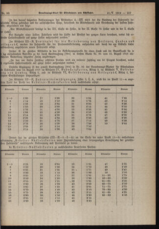 Verordnungs-Blatt für Eisenbahnen und Schiffahrt: Veröffentlichungen in Tarif- und Transport-Angelegenheiten 19190510 Seite: 5