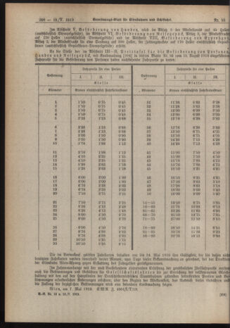 Verordnungs-Blatt für Eisenbahnen und Schiffahrt: Veröffentlichungen in Tarif- und Transport-Angelegenheiten 19190510 Seite: 6