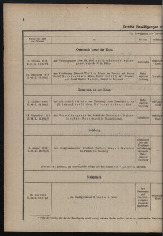 Verordnungs-Blatt für Eisenbahnen und Schiffahrt: Veröffentlichungen in Tarif- und Transport-Angelegenheiten 19190515 Seite: 4