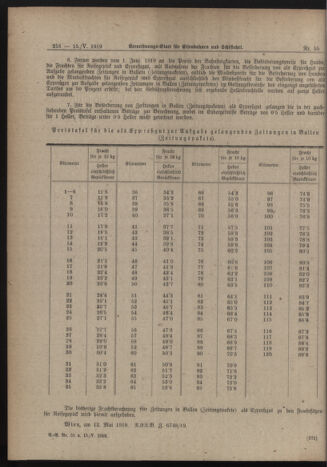 Verordnungs-Blatt für Eisenbahnen und Schiffahrt: Veröffentlichungen in Tarif- und Transport-Angelegenheiten 19190515 Seite: 8