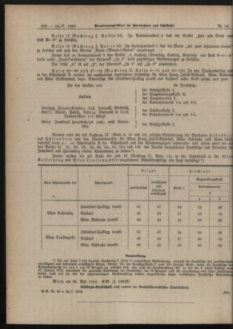 Verordnungs-Blatt für Eisenbahnen und Schiffahrt: Veröffentlichungen in Tarif- und Transport-Angelegenheiten 19190524 Seite: 4