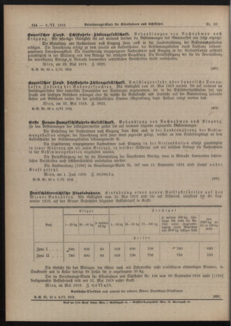 Verordnungs-Blatt für Eisenbahnen und Schiffahrt: Veröffentlichungen in Tarif- und Transport-Angelegenheiten 19190603 Seite: 4