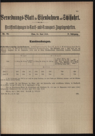 Verordnungs-Blatt für Eisenbahnen und Schiffahrt: Veröffentlichungen in Tarif- und Transport-Angelegenheiten 19190621 Seite: 3