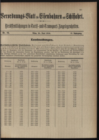 Verordnungs-Blatt für Eisenbahnen und Schiffahrt: Veröffentlichungen in Tarif- und Transport-Angelegenheiten 19190626 Seite: 11