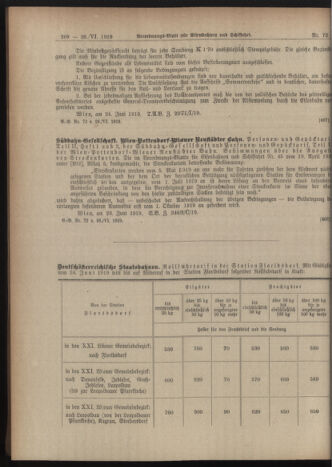 Verordnungs-Blatt für Eisenbahnen und Schiffahrt: Veröffentlichungen in Tarif- und Transport-Angelegenheiten 19190626 Seite: 12