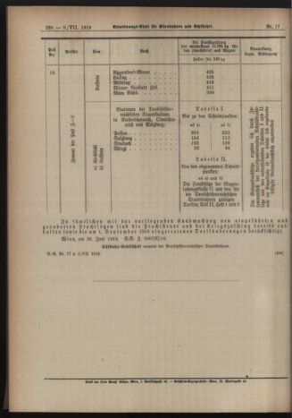 Verordnungs-Blatt für Eisenbahnen und Schiffahrt: Veröffentlichungen in Tarif- und Transport-Angelegenheiten 19190708 Seite: 4