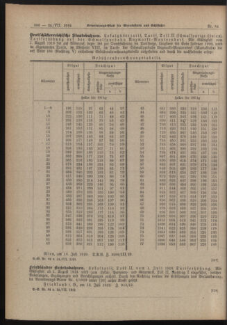 Verordnungs-Blatt für Eisenbahnen und Schiffahrt: Veröffentlichungen in Tarif- und Transport-Angelegenheiten 19190724 Seite: 10