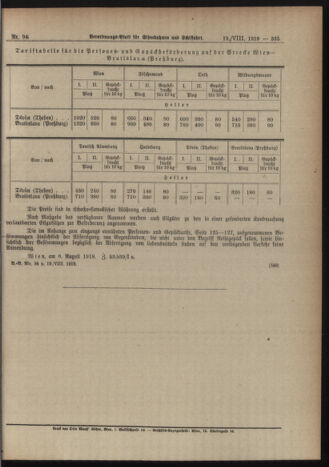 Verordnungs-Blatt für Eisenbahnen und Schiffahrt: Veröffentlichungen in Tarif- und Transport-Angelegenheiten 19190819 Seite: 5