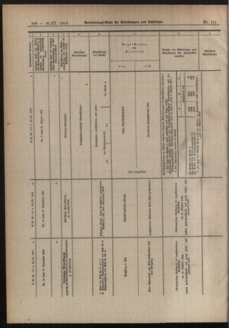 Verordnungs-Blatt für Eisenbahnen und Schiffahrt: Veröffentlichungen in Tarif- und Transport-Angelegenheiten 19190930 Seite: 16