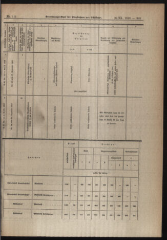 Verordnungs-Blatt für Eisenbahnen und Schiffahrt: Veröffentlichungen in Tarif- und Transport-Angelegenheiten 19190930 Seite: 17