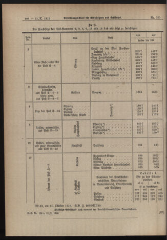 Verordnungs-Blatt für Eisenbahnen und Schiffahrt: Veröffentlichungen in Tarif- und Transport-Angelegenheiten 19191021 Seite: 2