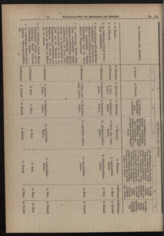 Verordnungs-Blatt für Eisenbahnen und Schiffahrt: Veröffentlichungen in Tarif- und Transport-Angelegenheiten 19191025 Seite: 2