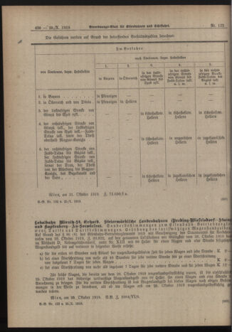 Verordnungs-Blatt für Eisenbahnen und Schiffahrt: Veröffentlichungen in Tarif- und Transport-Angelegenheiten 19191025 Seite: 8