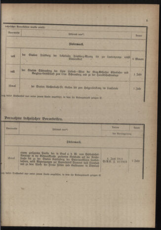 Verordnungs-Blatt für Eisenbahnen und Schiffahrt: Veröffentlichungen in Tarif- und Transport-Angelegenheiten 19191028 Seite: 11