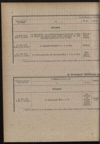 Verordnungs-Blatt für Eisenbahnen und Schiffahrt: Veröffentlichungen in Tarif- und Transport-Angelegenheiten 19191028 Seite: 14