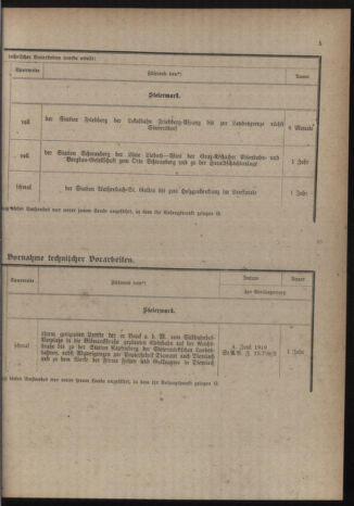 Verordnungs-Blatt für Eisenbahnen und Schiffahrt: Veröffentlichungen in Tarif- und Transport-Angelegenheiten 19191028 Seite: 5