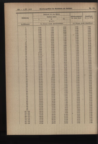 Verordnungs-Blatt für Eisenbahnen und Schiffahrt: Veröffentlichungen in Tarif- und Transport-Angelegenheiten 19191101 Seite: 4